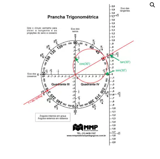Prancha Trigonométrica Didática com Manual – Laboratório Aluno