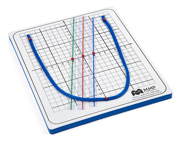 Prancha P/ Gráficos - Plano Cartesiano - Mmp