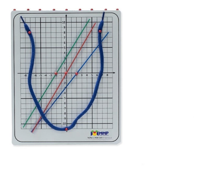 Prancha P/ Gráficos - Plano Cartesiano - Mmp